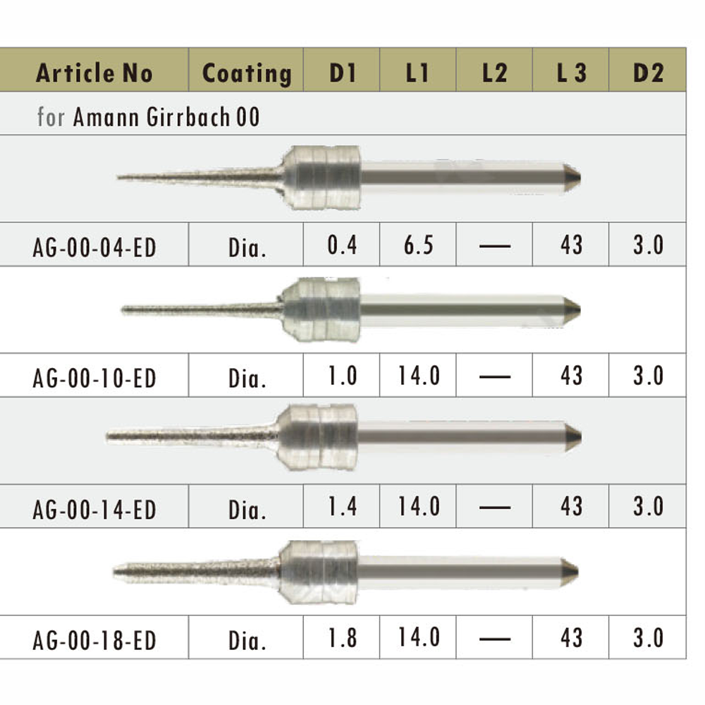 CAD / CAM Milling Burs for Lithium Disilicate
