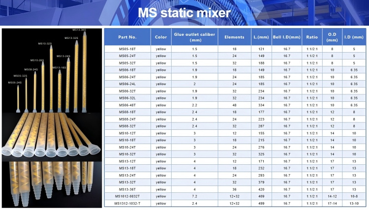 MS13-12T static mixer