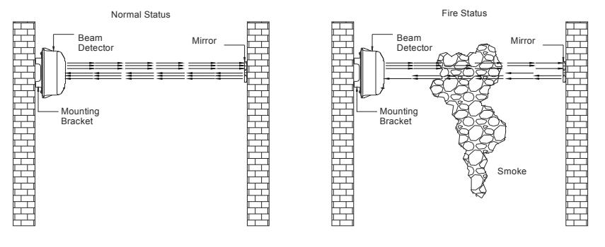 First type Fire Beam Smoke Detector