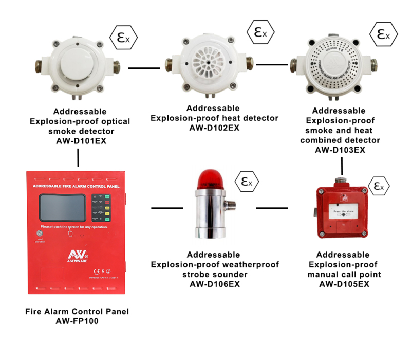 Explosion proof Addressable Fire Alarm System