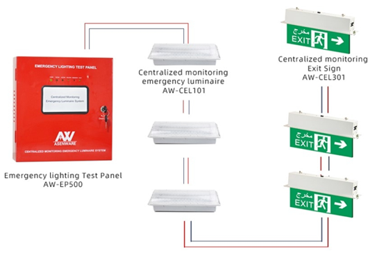 Emergency Lighting System Installation Guide