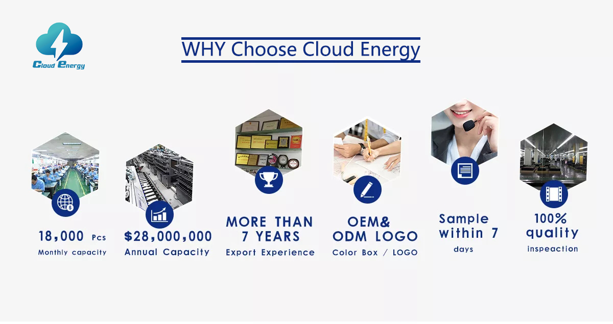 WHY Choose Cloud Energy