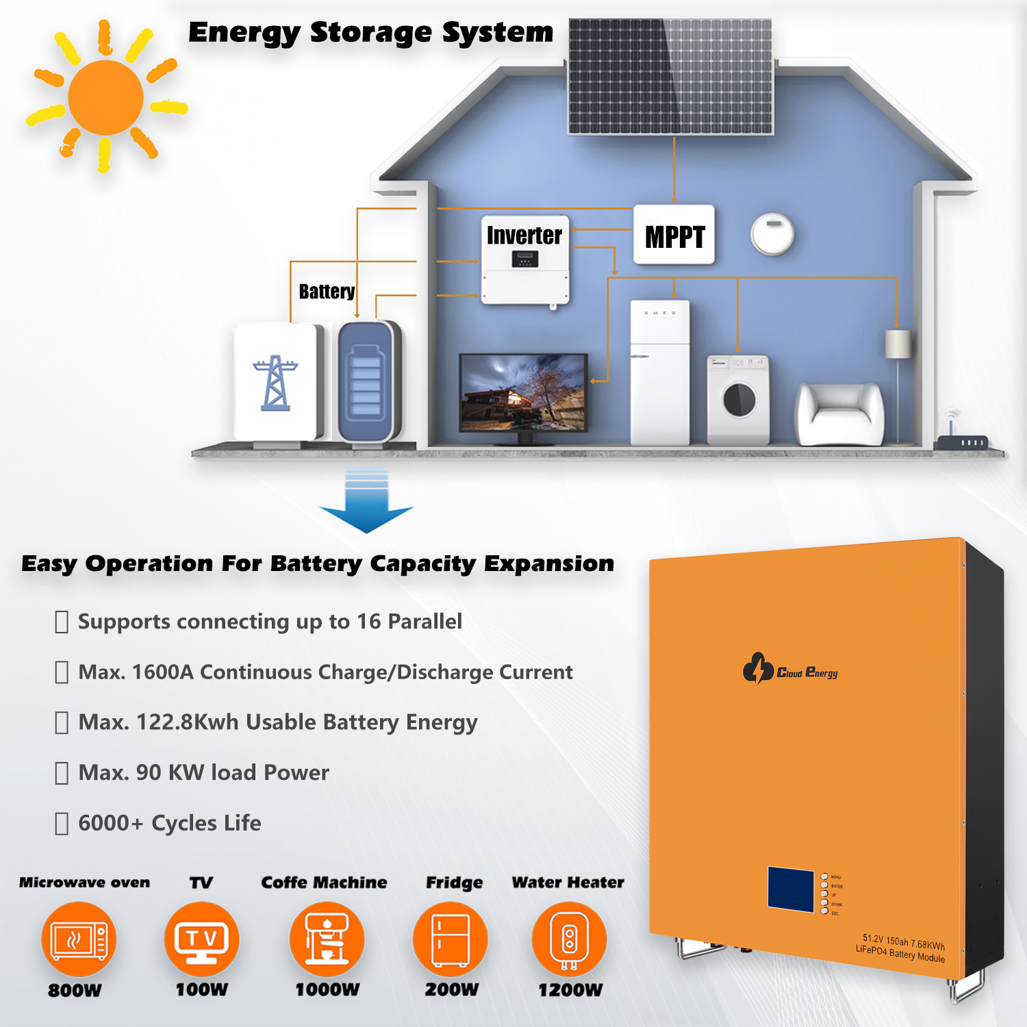 Cloudenergy 48V 150Ah Battery Connection Ports