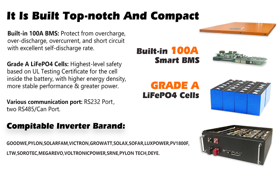 Cloudenergy 48V 150Ah Battery Front View