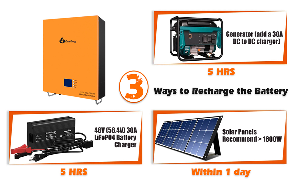 Cloudenergy 48V 150Ah Battery Side View