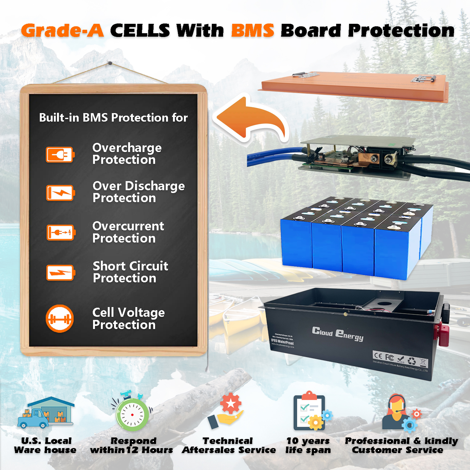 Features of Cloudenergy Golf Series Battery