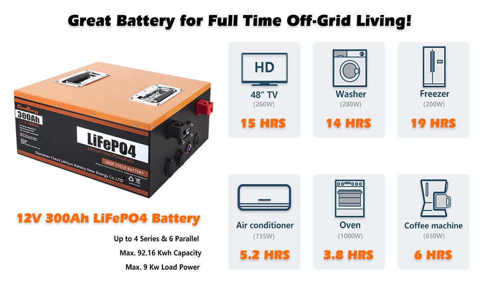 12.8V 300Ah LiFePO4 battery product image 6