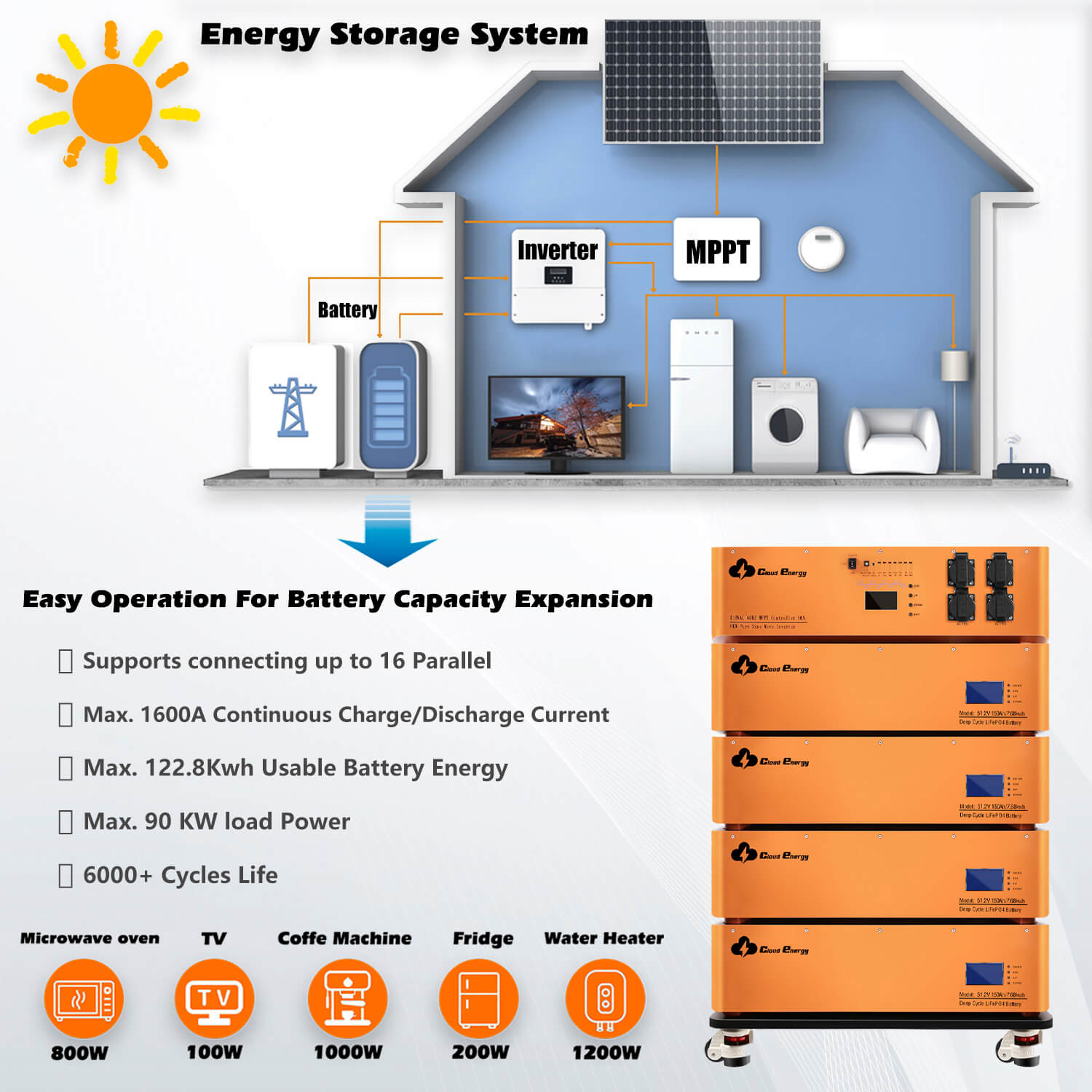 Whole Home Battery Backup Cost (2025 Guide): Pricing, ROI ... - SHIELDEN