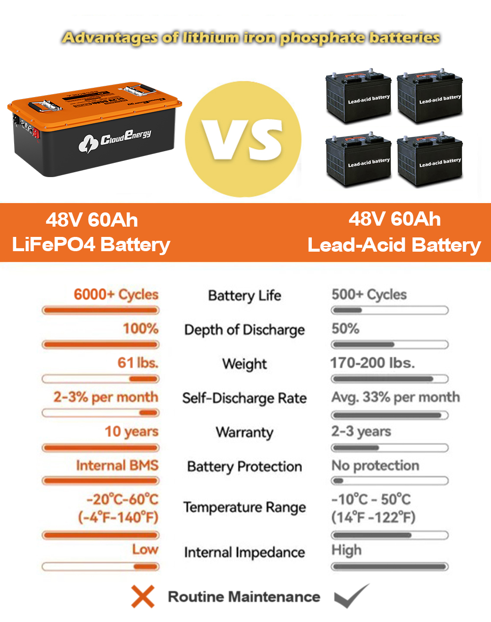 LithiumIon Battery vs Lead Acid Battery A Comprehensive Comparison