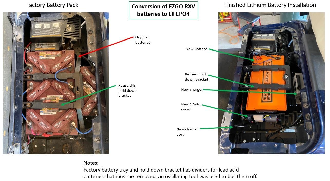 Before upgrade: cluttered lead-acid batteries in 2019 EZGO RXV golf cart