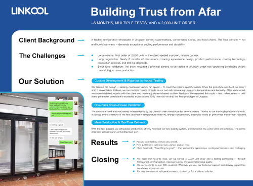 Building Trust from Afar---6 Months,Multiple Tests,and a 2,000-Unit Order