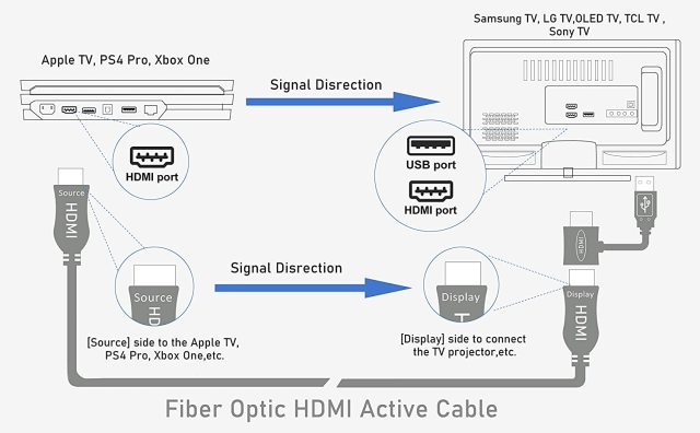4k Fiber Optic HDMI Cable