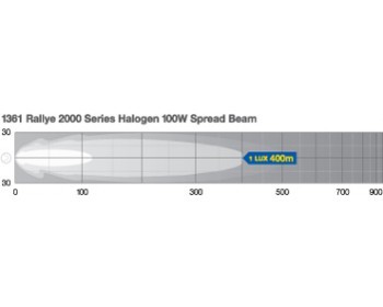 HELLA 1361 100W Spread Beam Driving Lamp 12V Halogen Flood Driving Light