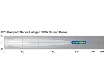 HELLA 1378 Chrome / 1380 100W Halogen Pencil Beam Driving Lamp Spread Beam Driving Light 12V