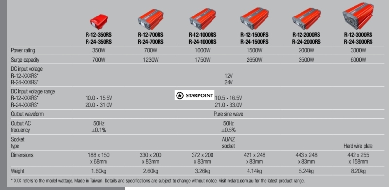 Inverter 12 Volt 3000 Watt Pure Sine Wave Redarc