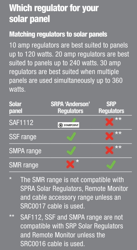 Redarc 10 Amp Solar Regulator