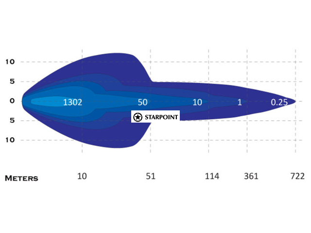 22.6 Inch LED Light Bar