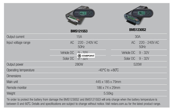 Redarc The Manager30 Battery Management System BMS1230S2