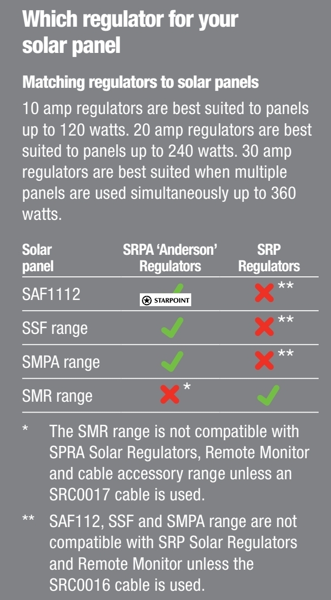 Redarc 30 AMP SOLAR REGULATOR