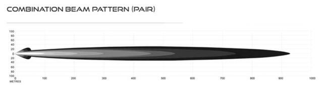  Pair 7 inch  LED Driving Lamp