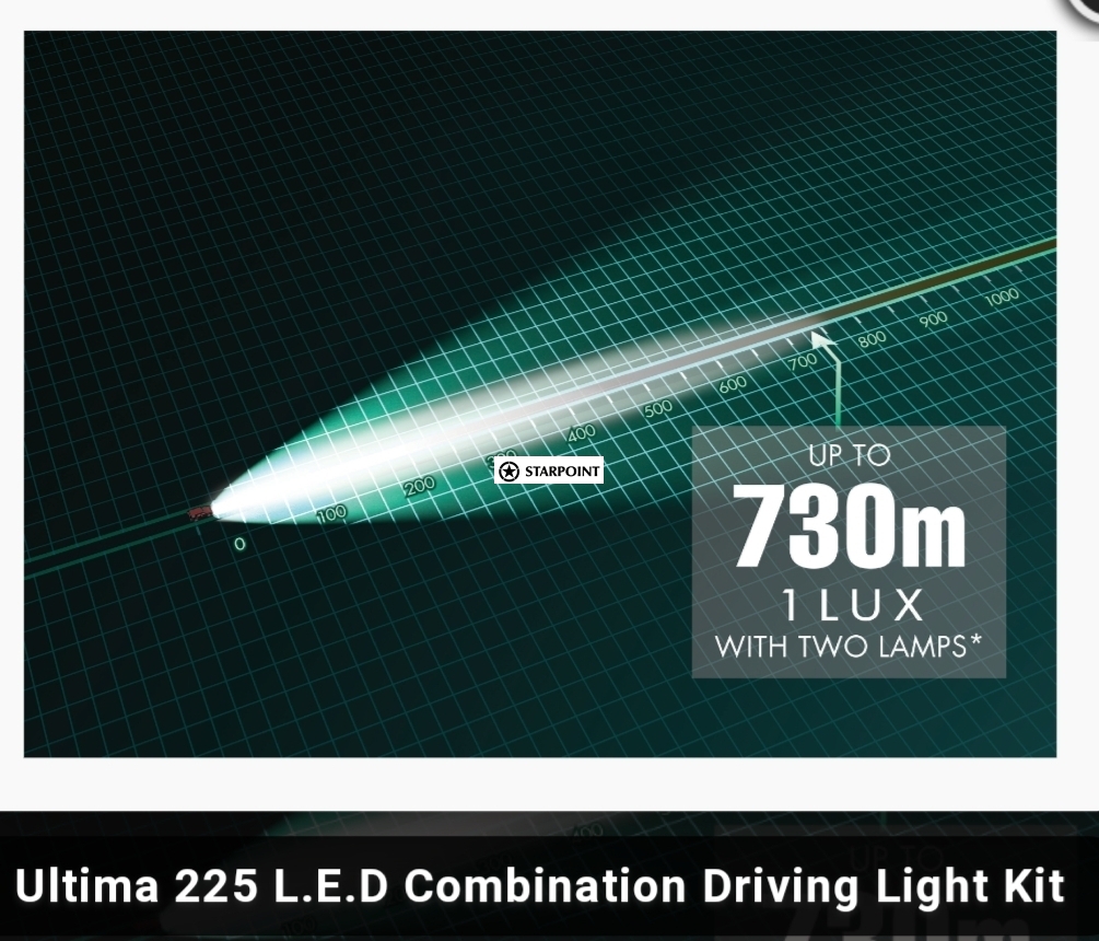 Ultima 225 LED Combination Driving Light Kit, Narva Ultima 215