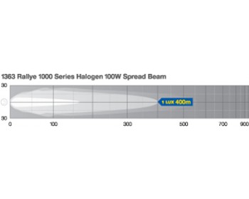 Spread Beam Driving Light 12V Hella