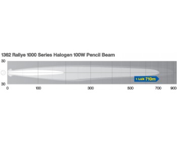 Hella Spread Beam Driving Light 12V