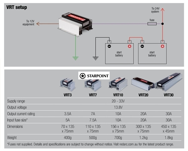 Redarc Linear Voltage Reducer 24v To 12v 10 Amp