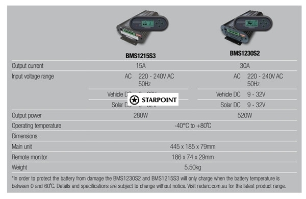 Redarc The Manager30 Battery Management System BMS1230S2