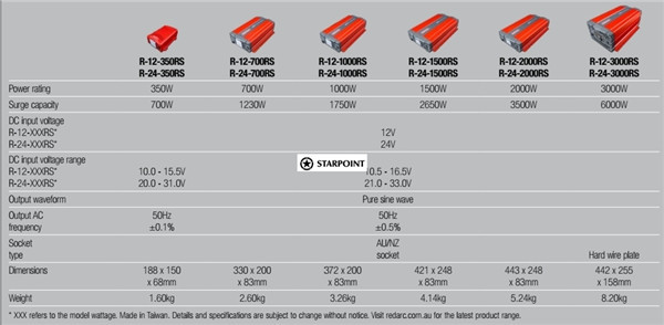 12 Volt 350 Watt Redarc Pure Sine Wave Inverter