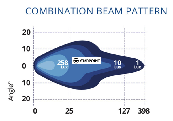 Titan 14” 120W Double Row LED Light Bar LV9125 Dual Row Combo Beam 120W 9-36V Driving Light Bar