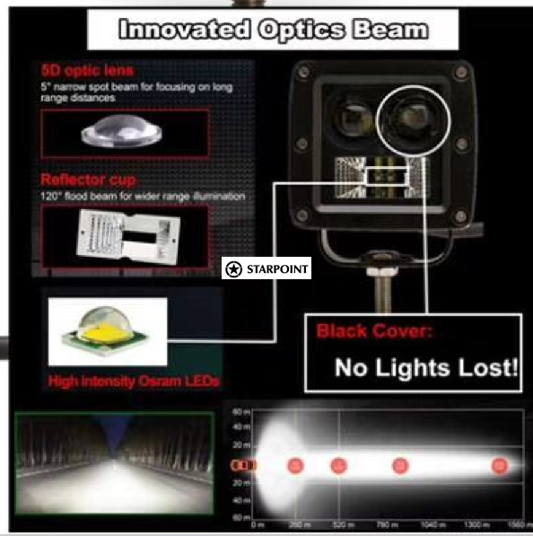 20 Watt combo Beam Led work Lamp, New Square combo LED Work Light for Car 12v