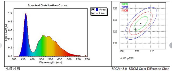 LED Laser Driving Spotlights