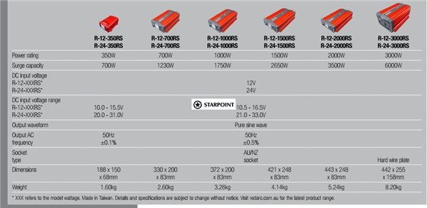 Redarc 12 Volt 1000 Watt Pure Sine Wave Inverter