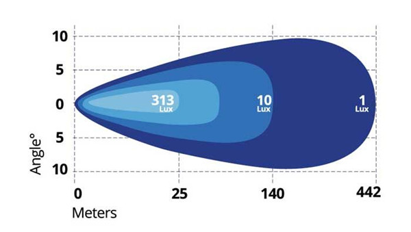 LED  Driving Light Bar with Parker Light