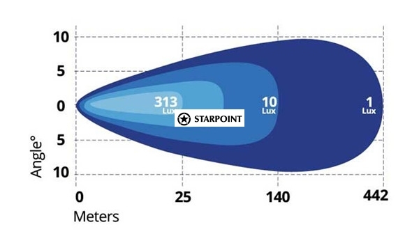 Titan Lighting 20" LED Light bar, 100 Watt Driving Light & PARK LIGHT