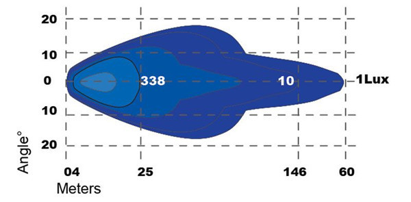 20" 150W Double Row LED Light Bar With Flashing Amber Light S 9-36V 14000 Lumens IP69K