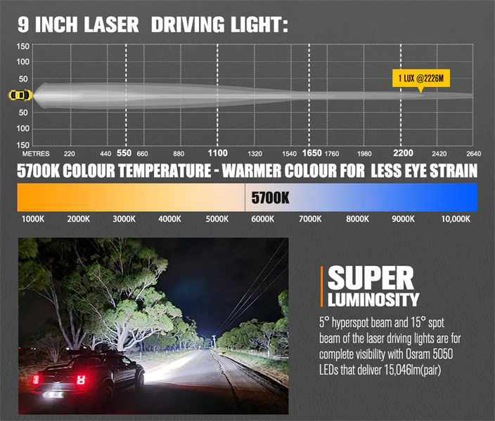 Lightfox 9" Osram Laser LED Driving Lights + 20" Single Row LED Light Bar + Wiring Kit- 5 years warranty