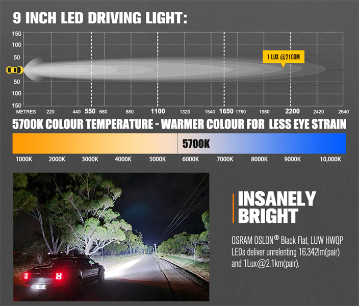 Lightfox 9" Osram LED Driving Lights + 20" Dual Row LED Light Bar + Wiring Kit - 5 Years Warranty