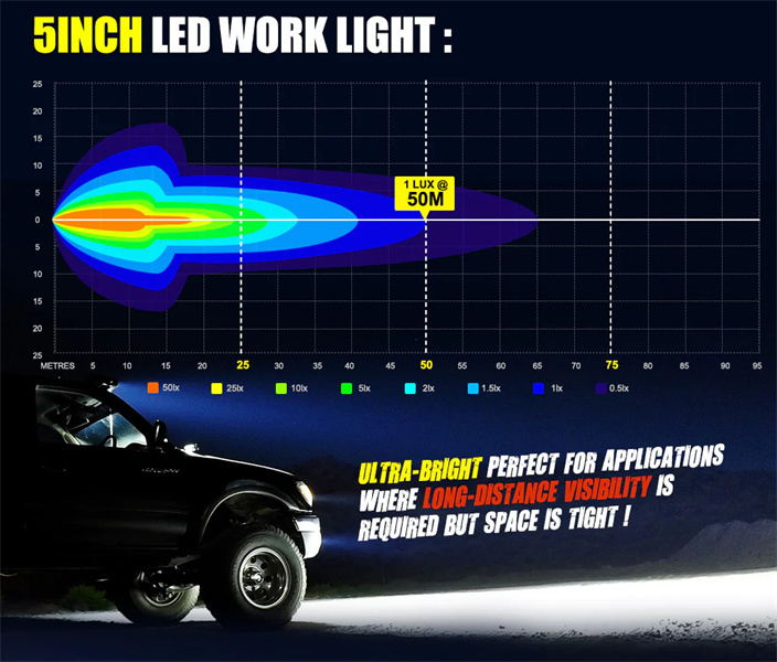 Lightfox 5inch Led Light Bar 1 Lux @ 50M IP68 Rating 3,980 Lumens  - 1 Year Warranty