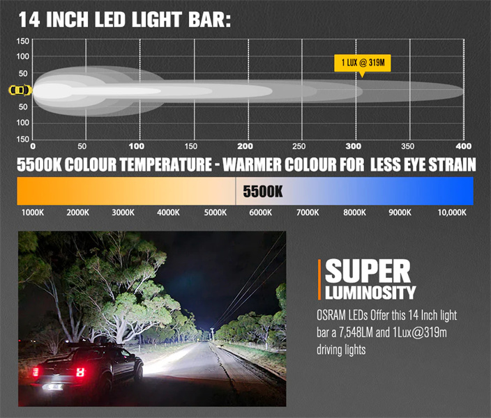 Lightfox Vega Series 14inch LED Light Bar 1 Lux @ 319M IP68 Rating 7,548 Lumens - 5 Years Warranty