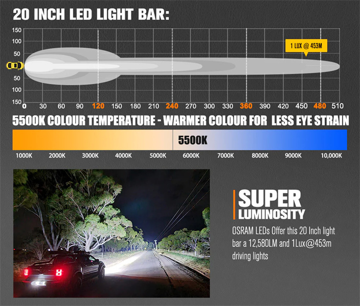 Lightfox Vega Series 20inch LED Light Bar 1 Lux @ 453M IP68 Rating 12,580 Lumens - 5 Years Warranty