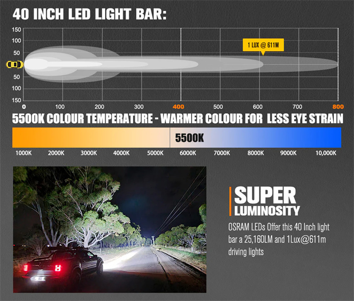 Lightfox Vega Series 40inch LED Light Bar 1 Lux @ 611M IP68 Rating 25,160 Lumens - 5 Years Warranty