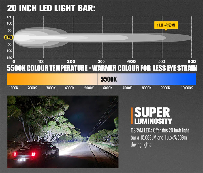Lightfox Rigel Series 20inch LED Light Bar 1 Lux @ 509M IP68 Rating 15,096 lumens - 5 years warranty