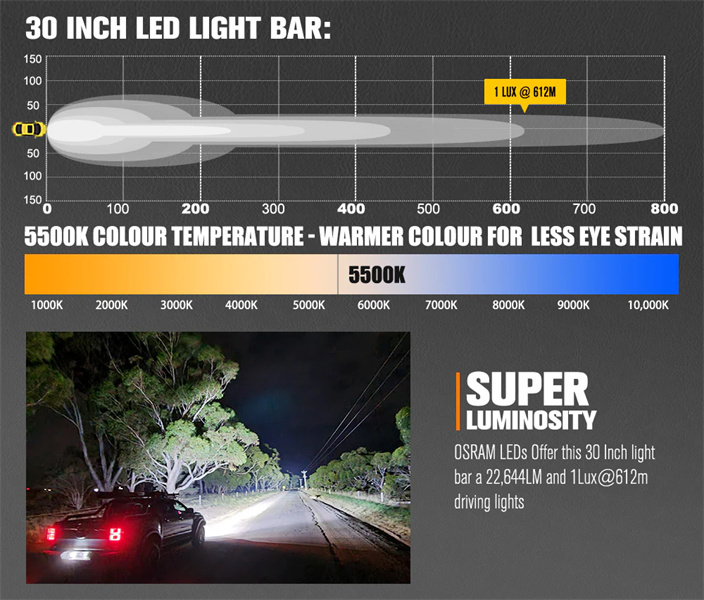 Lightfox Rigel Series 30inch LED Light Bar 1 Lux @ 612M IP68 Rating 22,644 - 5 years warranty