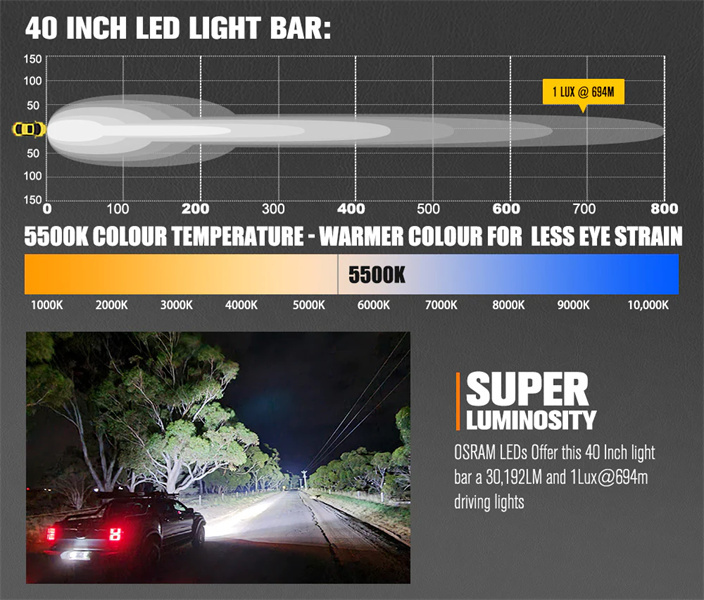 Lightfox Rigel Series 40inch LED Light Bar 1 Lux @ 694M IP68 Rating 30,192 - 5 years warranty