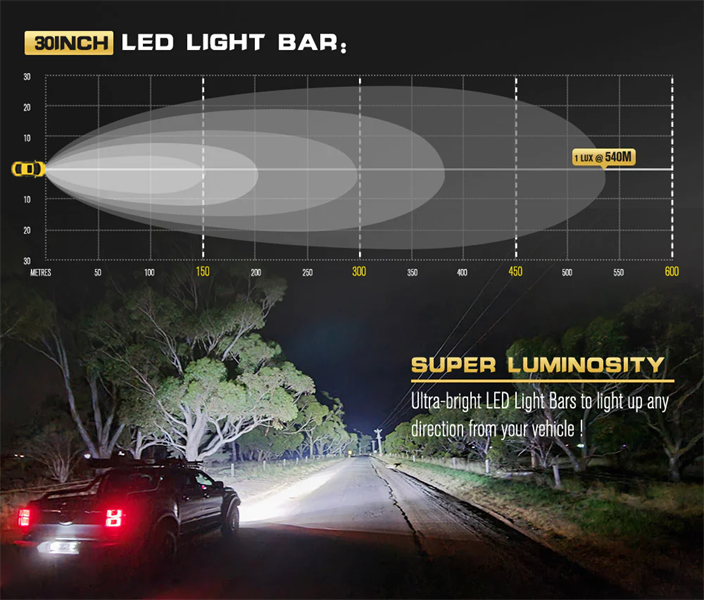 Defend Indust 30inch LED LIGHT BAR 1 Lux @ 540M IP68 Rating 7,785 Lumens --5 Years Warranty