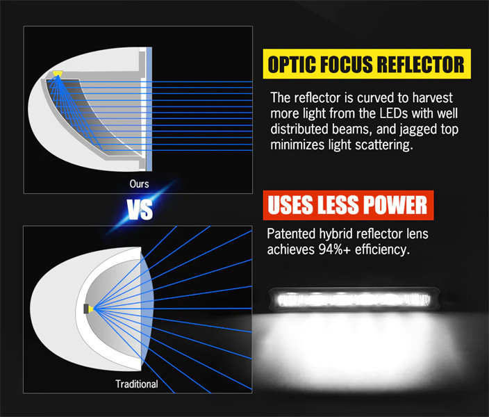 Defend Indust 7inch Led Light Bar 1 Lux @ 150M (Pair) IP67 Rating 2,000 Lumens