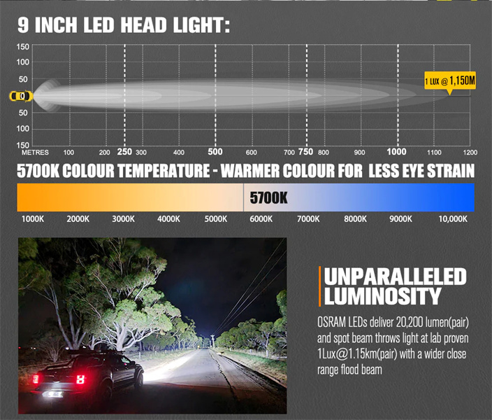 Lightfox Osram 9" LED Driving Lights + 20" Single Row LED Light Bar + Wiring Kit - 5 Years Warranty