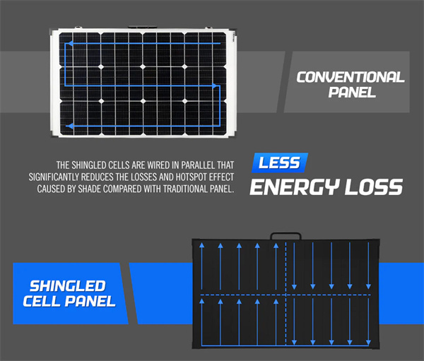Atem Power 12V 300W Folding Solar Panel Kit Mono Shingled ETFE Caravan Camping RV - 3 Years Warranty